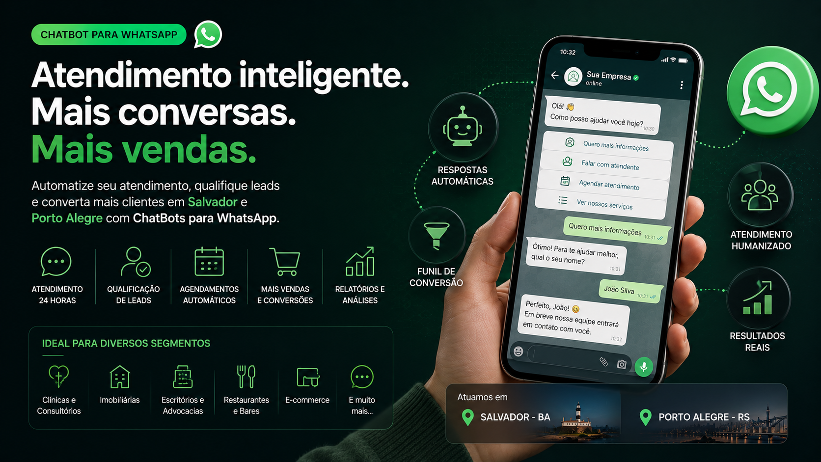 ChatBot para WhatsApp em Salvador e Porto Alegre: Atendimento Automatizado que Gera Vendas